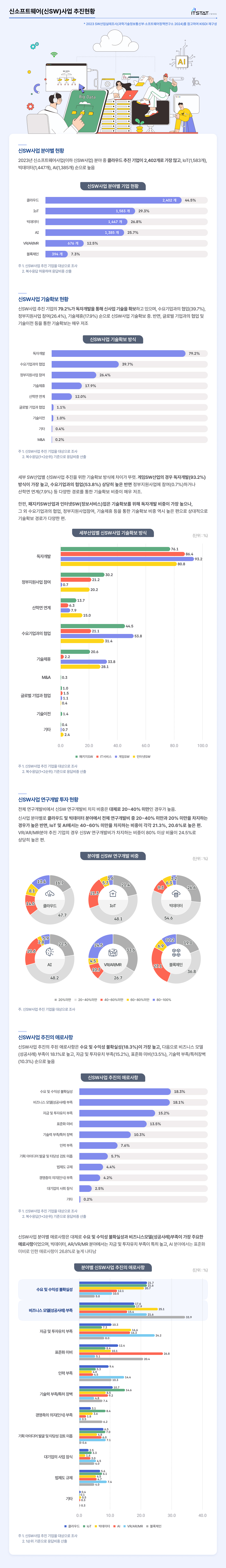 신SW사업 추진현황