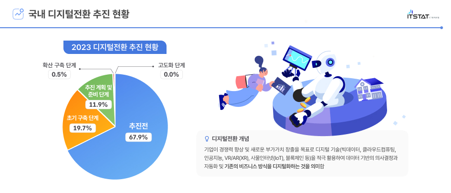 국내 디지털전환 현황 슬라이드